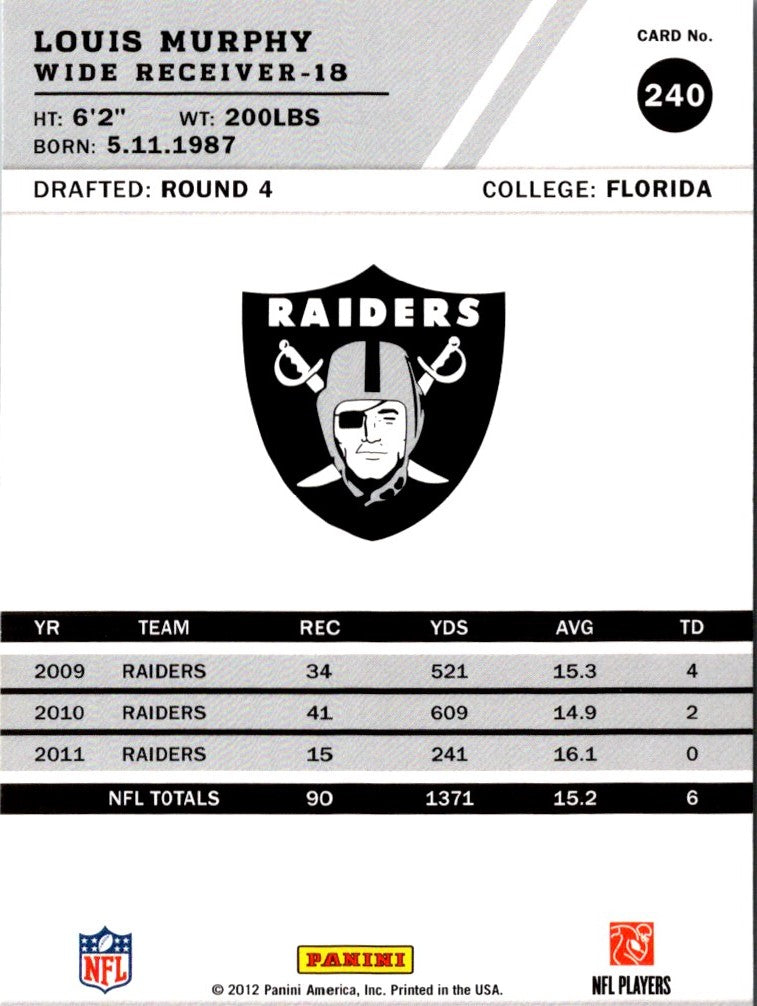 2012 Score Louis Murphy