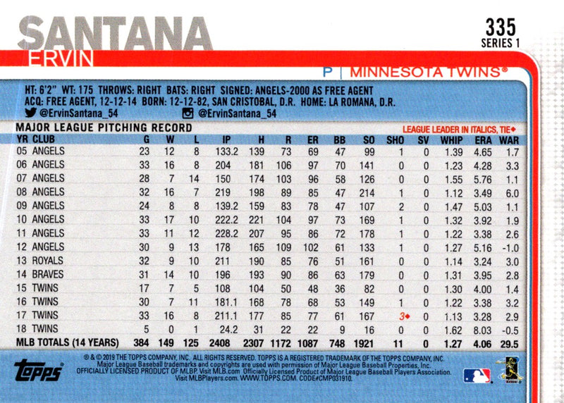 2019 Topps Ervin Santana