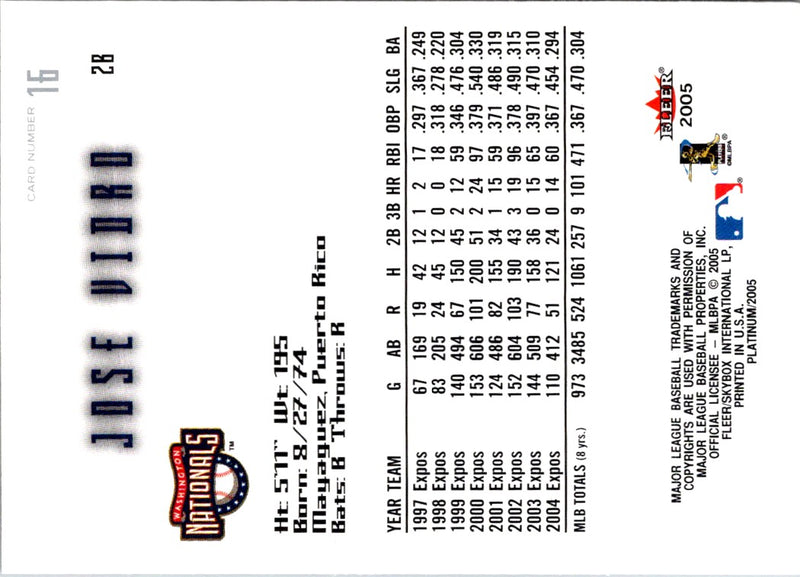 2005 Fleer Platinum Jose Vidro