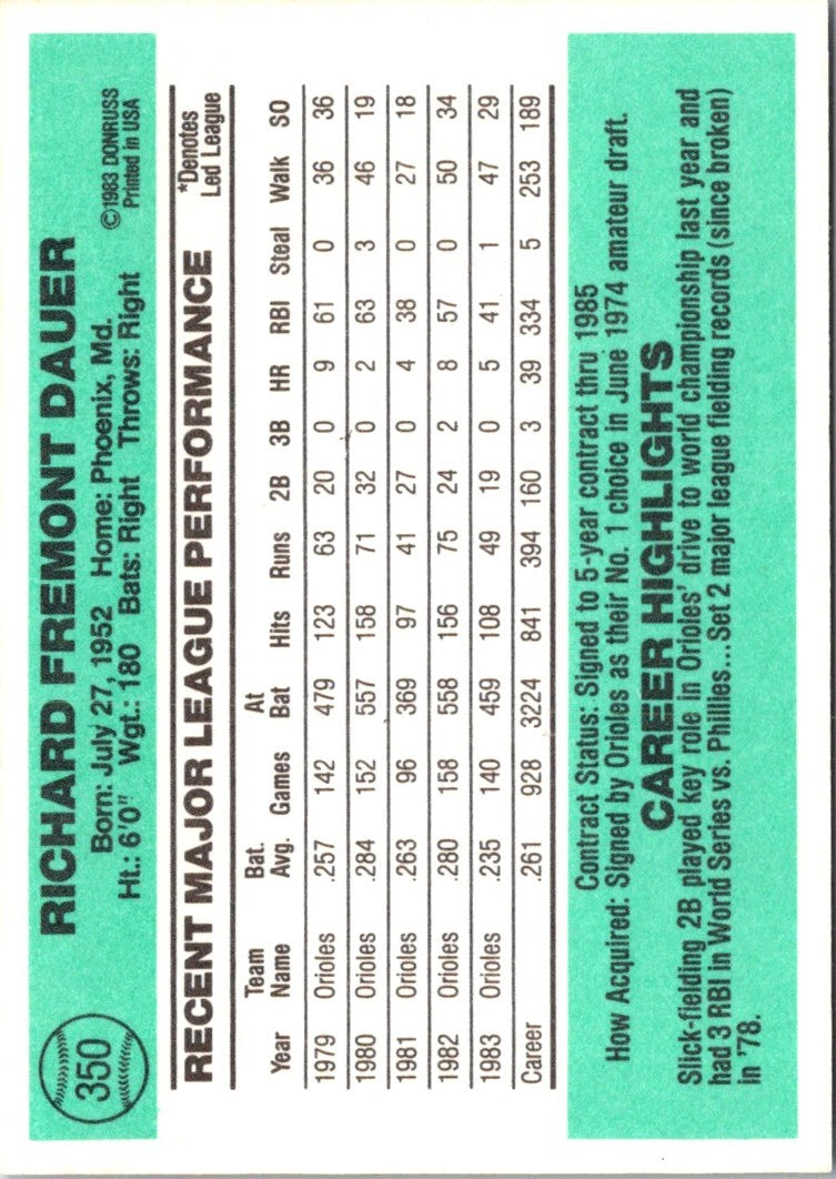 1984 Donruss Rich Dauer