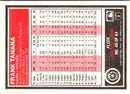 1987 Fleer Hottest Stars Frank Tanana
