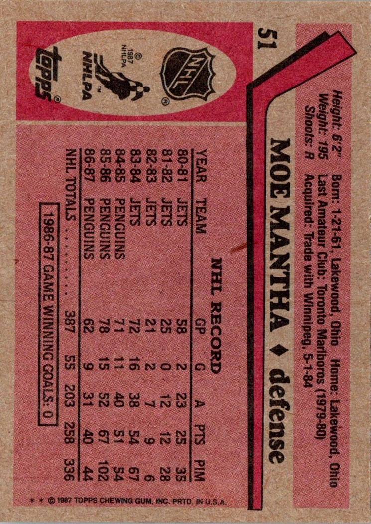 1987 Topps Moe Mantha