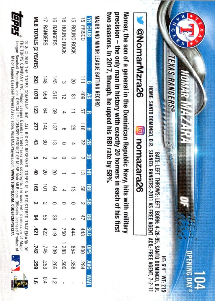 2018 Topps Opening Day Nomar Mazara