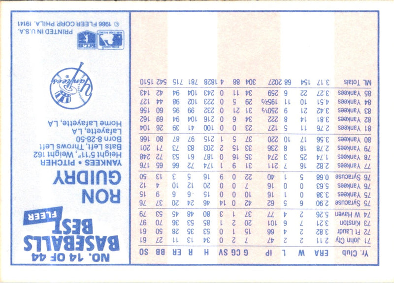 1986 Fleer Baseball's Best Sluggers vs. Pitchers Ron Guidry
