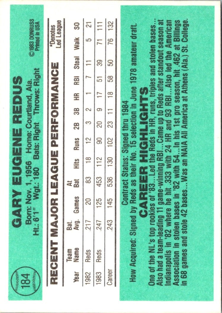 1984 Donruss Gary Redus