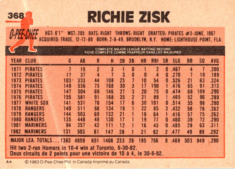 1983 O-Pee-Chee Richie Zisk