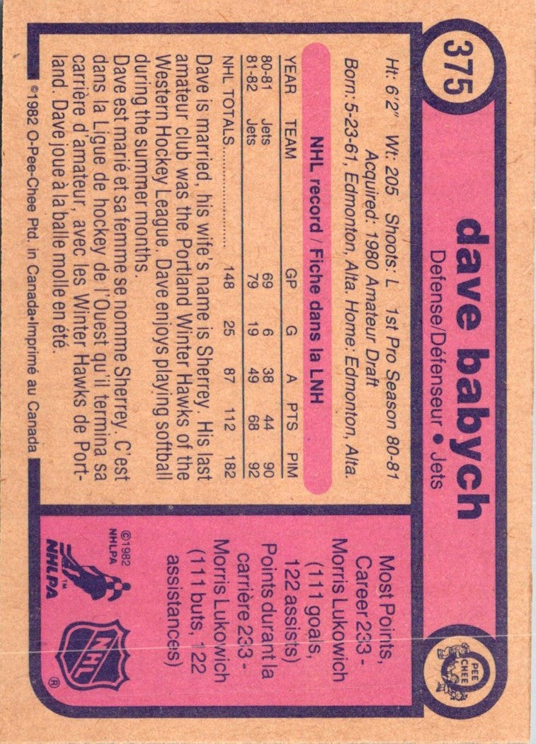 1982 O-Pee-Chee Dave Babych