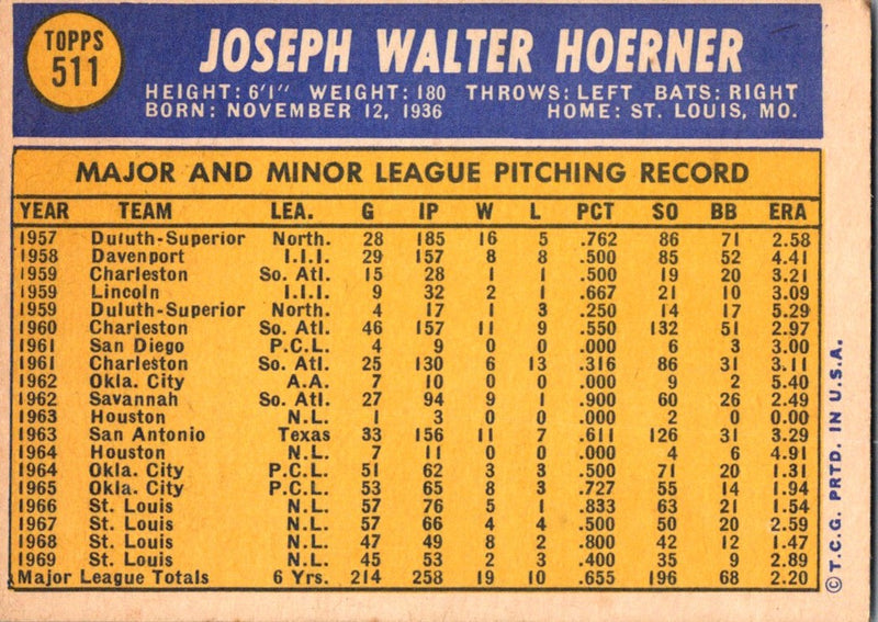 1970 Topps Joe Hoerner