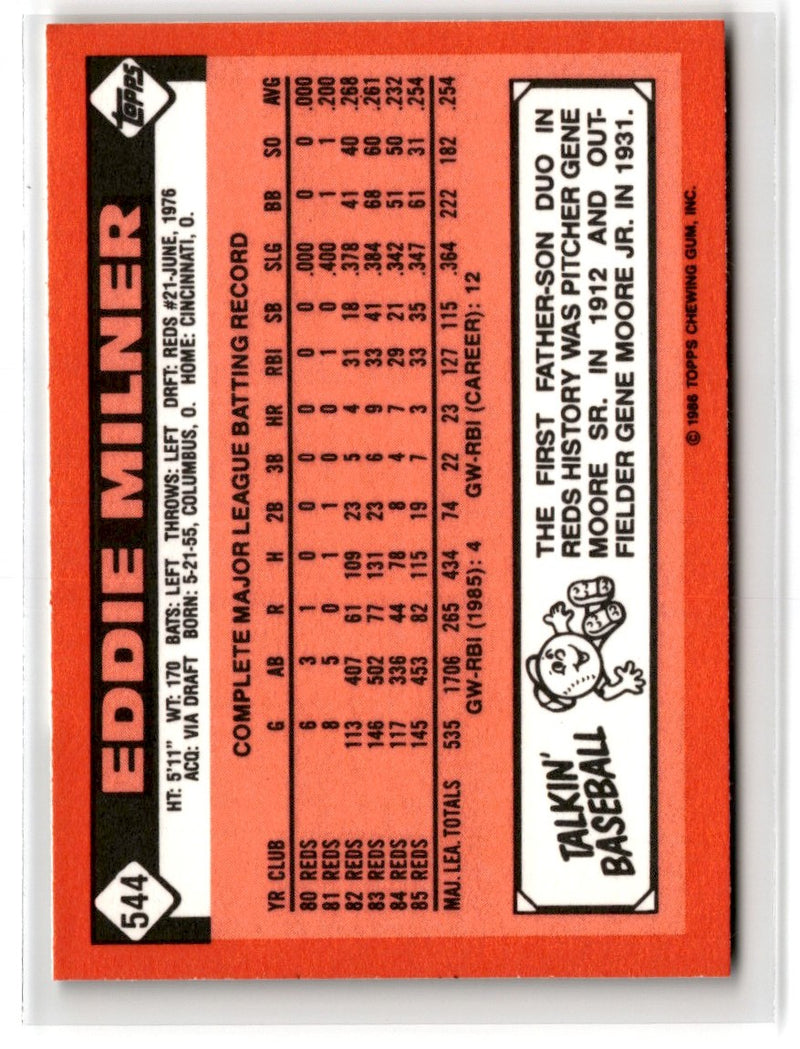 1986 Topps Tiffany Eddie Milner