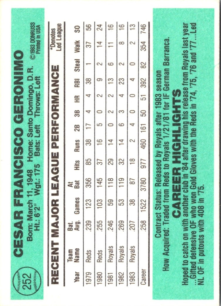 1984 Donruss Cesar Geronimo