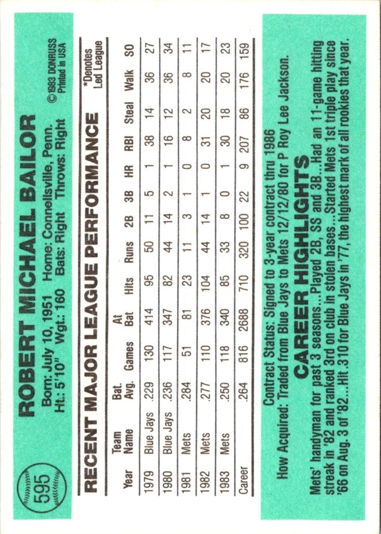 1984 Donruss Bob Bailor