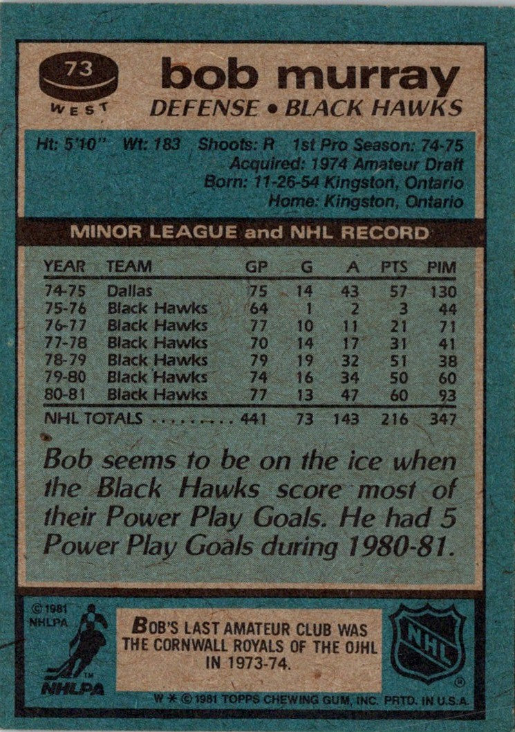 1981 Topps Bob Murray