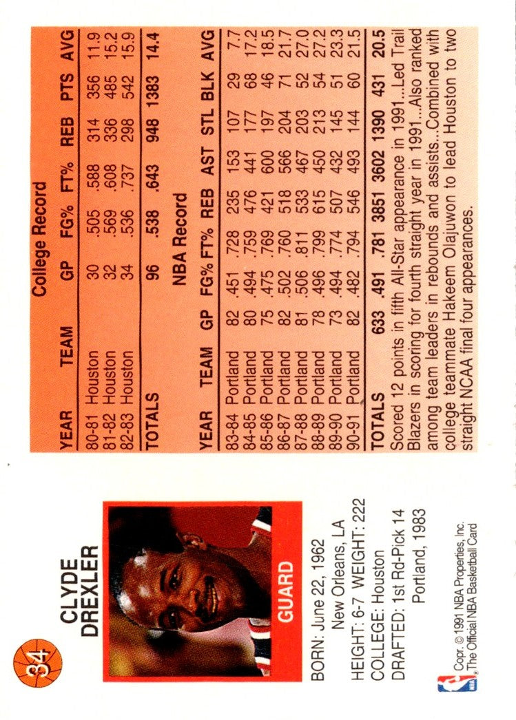 1991 Hoops McDonald's Clyde Drexler
