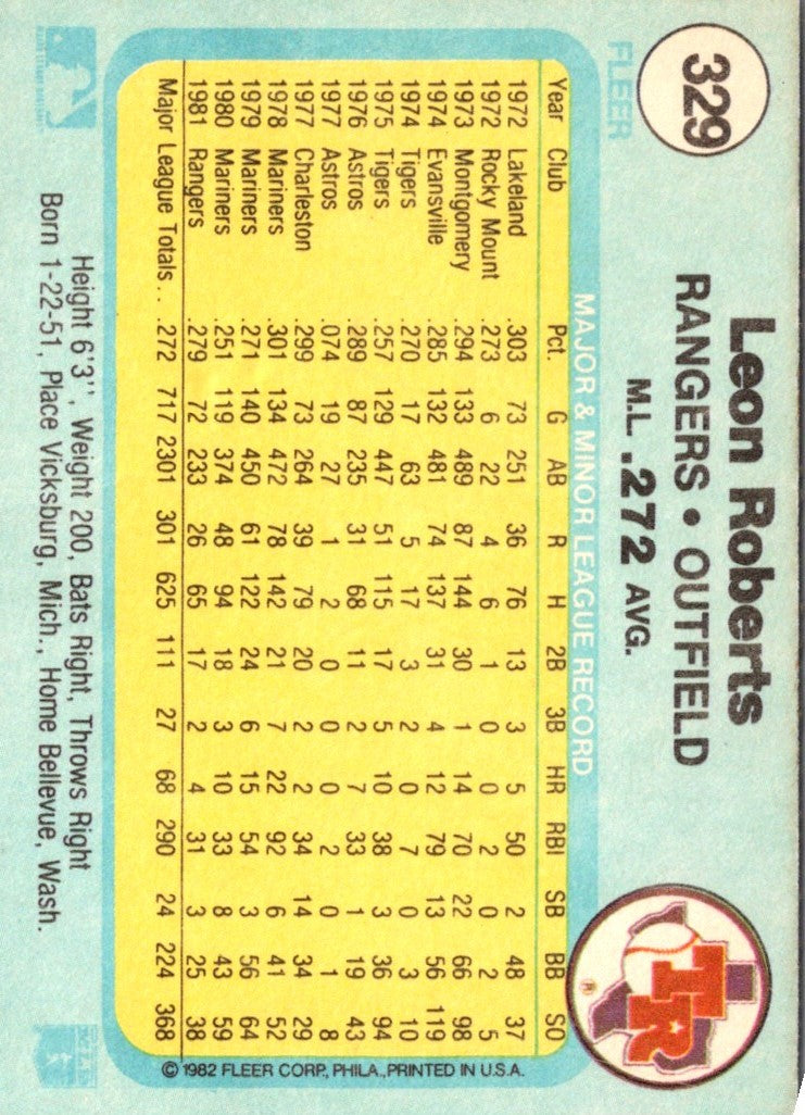 1982 Fleer Leon Roberts