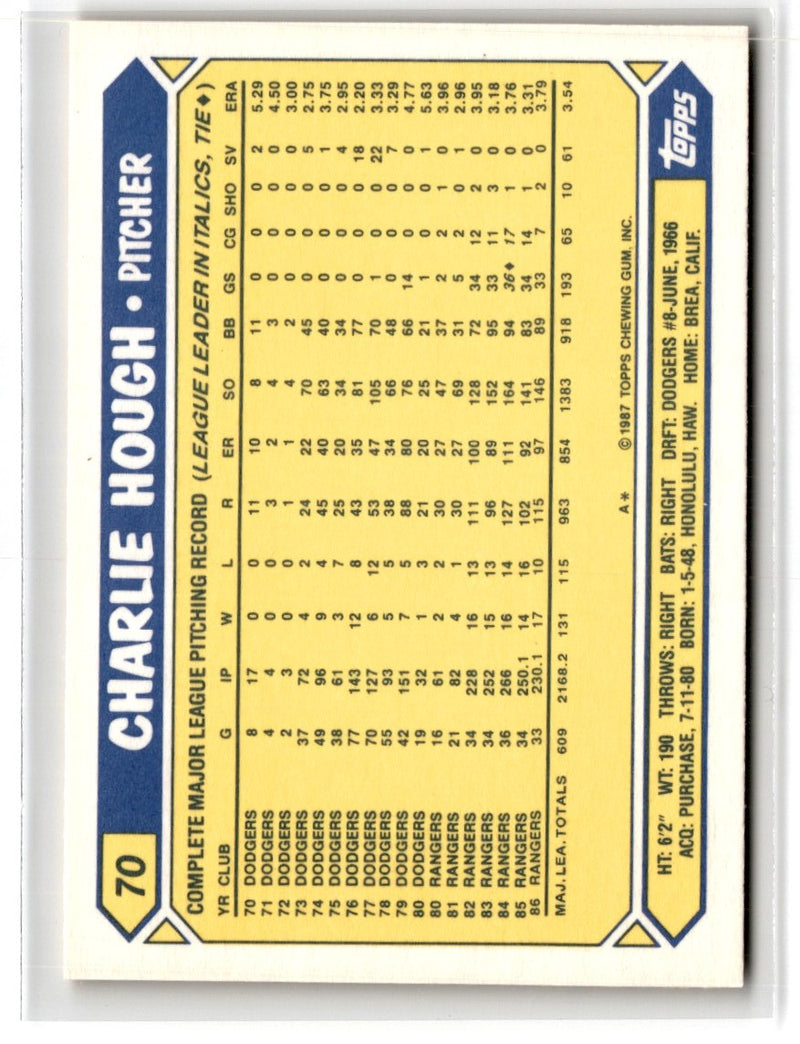 1987 Topps Tiffany Charlie Hough