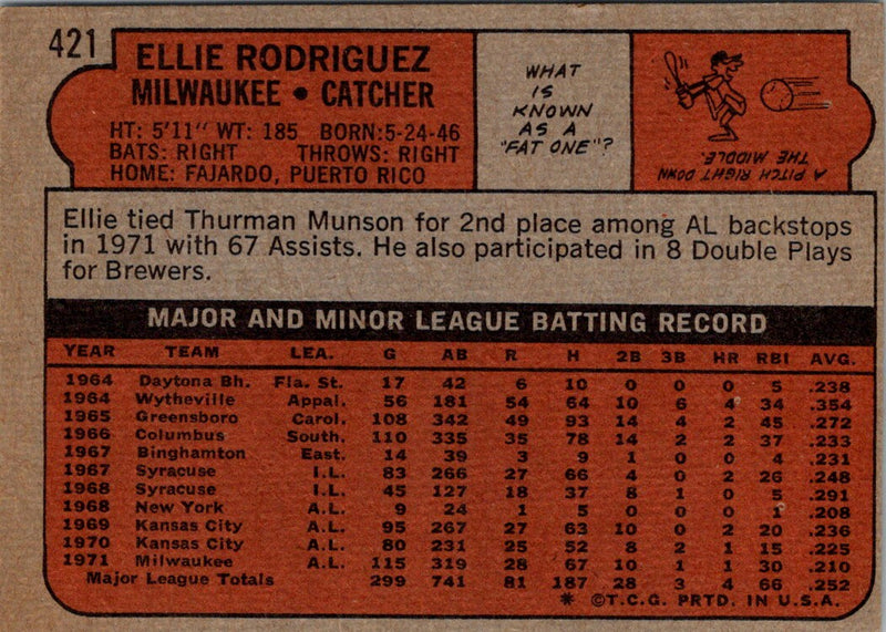 1972 Topps Ellie Rodriguez
