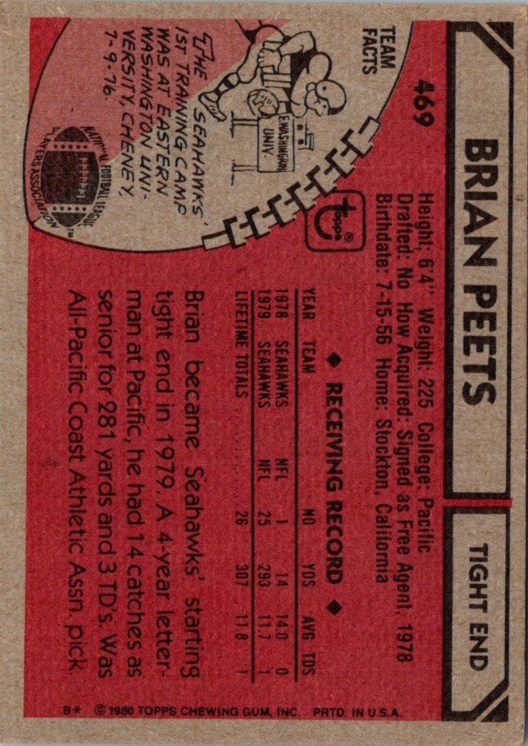 1980 Topps Brian Peets