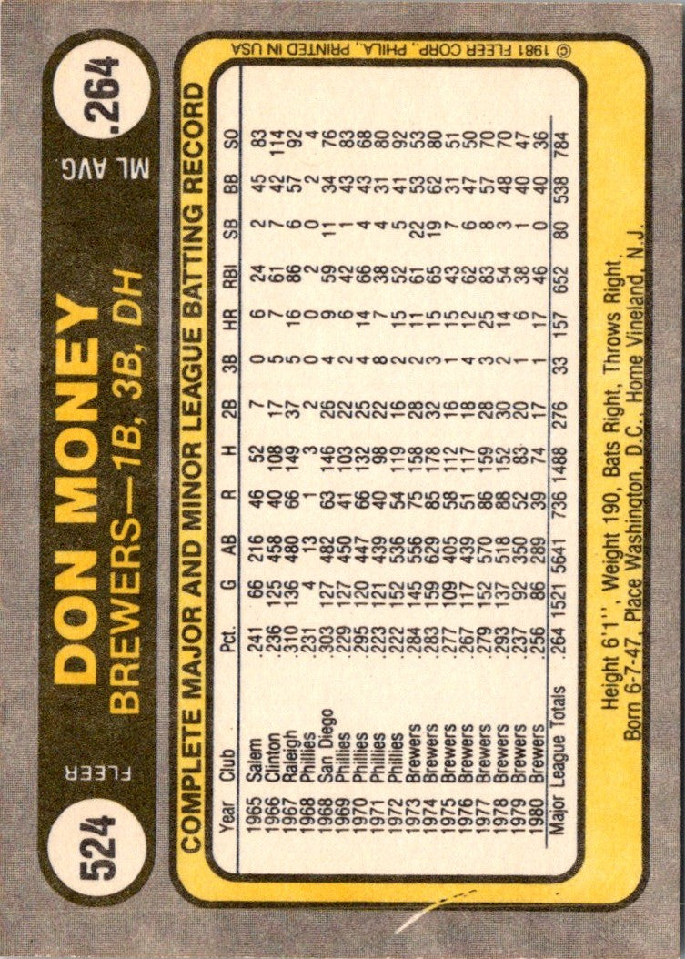 1981 Fleer Don Money