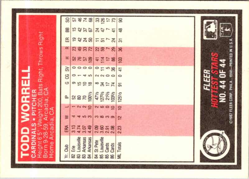 1987 Fleer Hottest Stars Todd Worrell