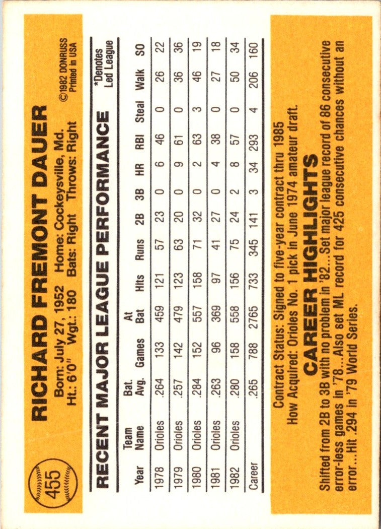 1983 Donruss Rich Dauer