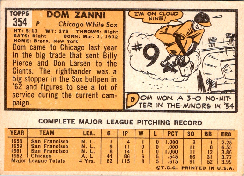 1963 Topps Dom Zanni