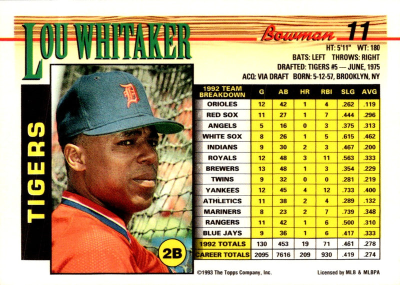 1993 Bowman Lou Whitaker