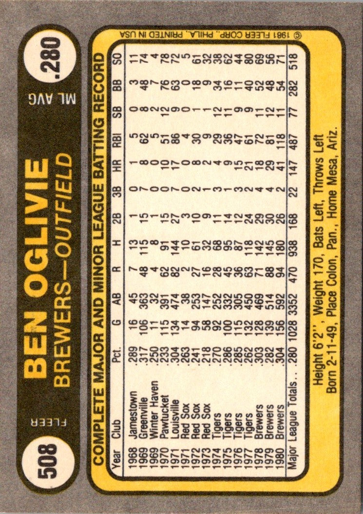 1981 Fleer Ben Oglivie