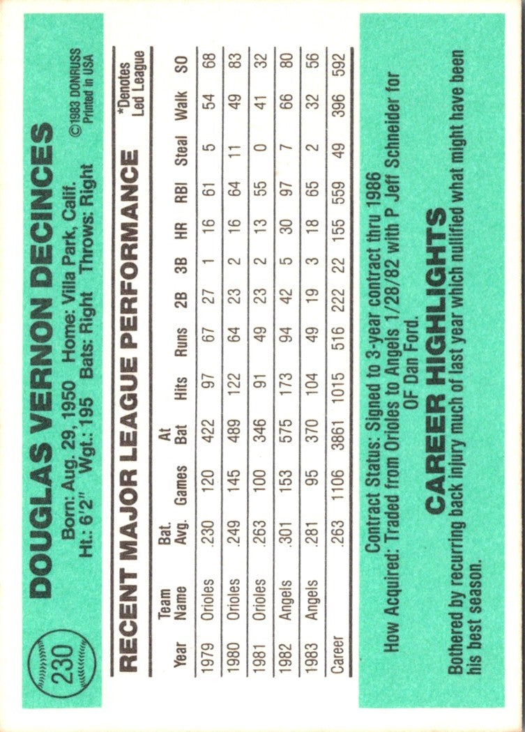 1984 Donruss Doug DeCinces