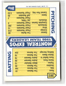 1987 Topps Tiffany Expos Leaders - Bob Rodgers/Mike Fitzgerald