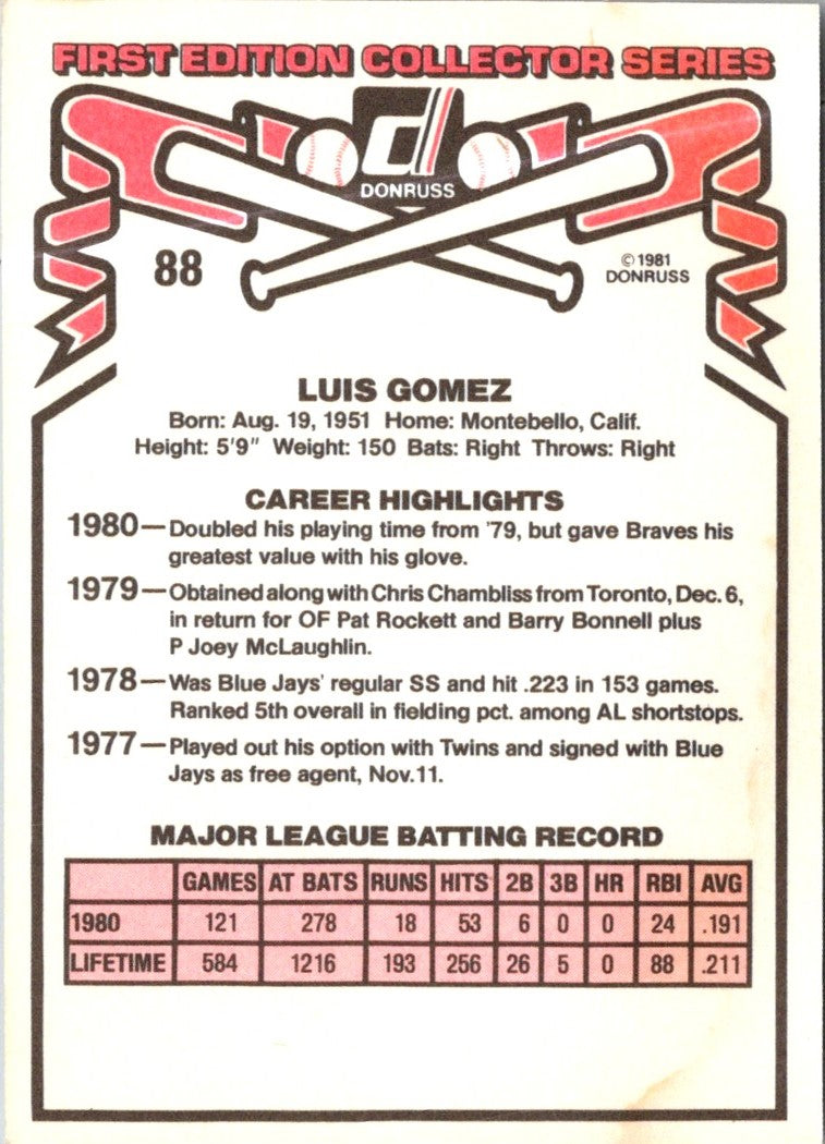 1981 Donruss Luis Gomez
