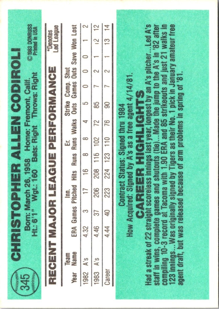 1984 Donruss Chris Codiroli