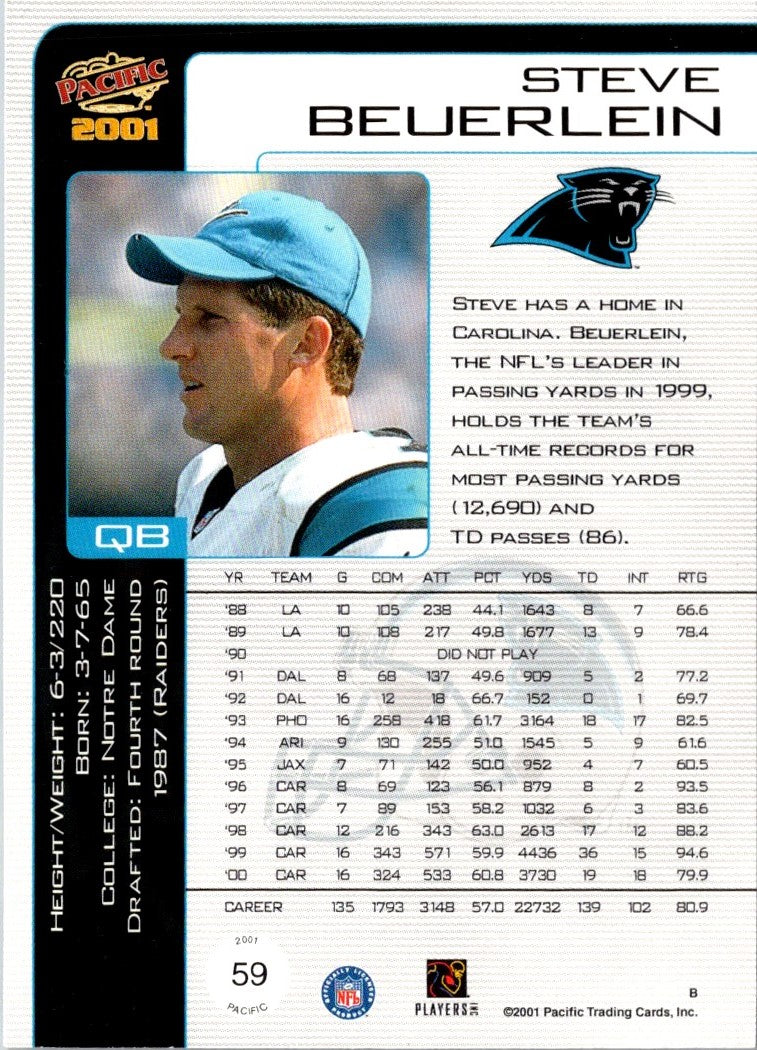 2001 Pacific Steve Beuerlein