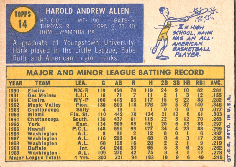 1970 Topps Hank Allen