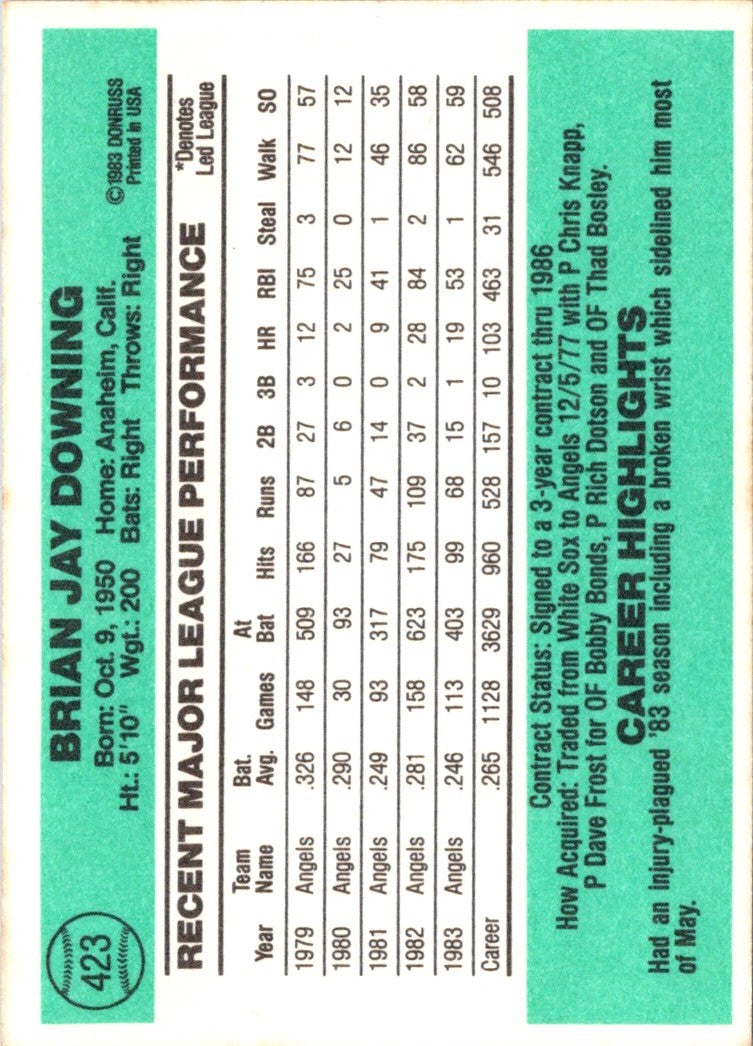 1984 Donruss Brian Downing