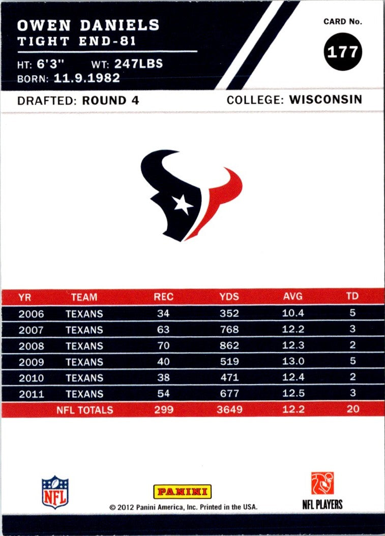 2012 Score Owen Daniels