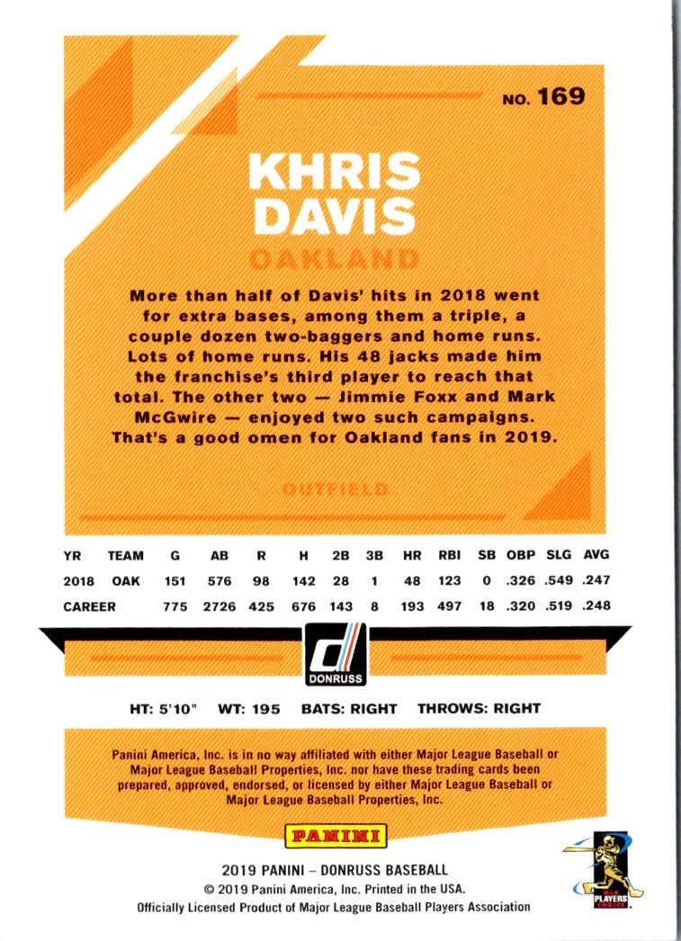 2019 Donruss Khris Davis