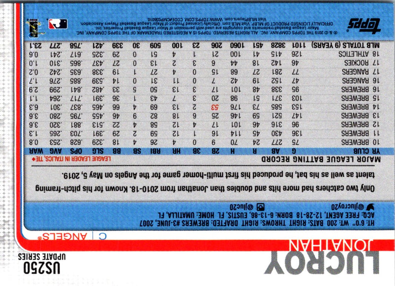 2019 Topps Update Jonathan Lucroy