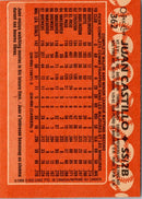 1988 Topps Juan Castillo