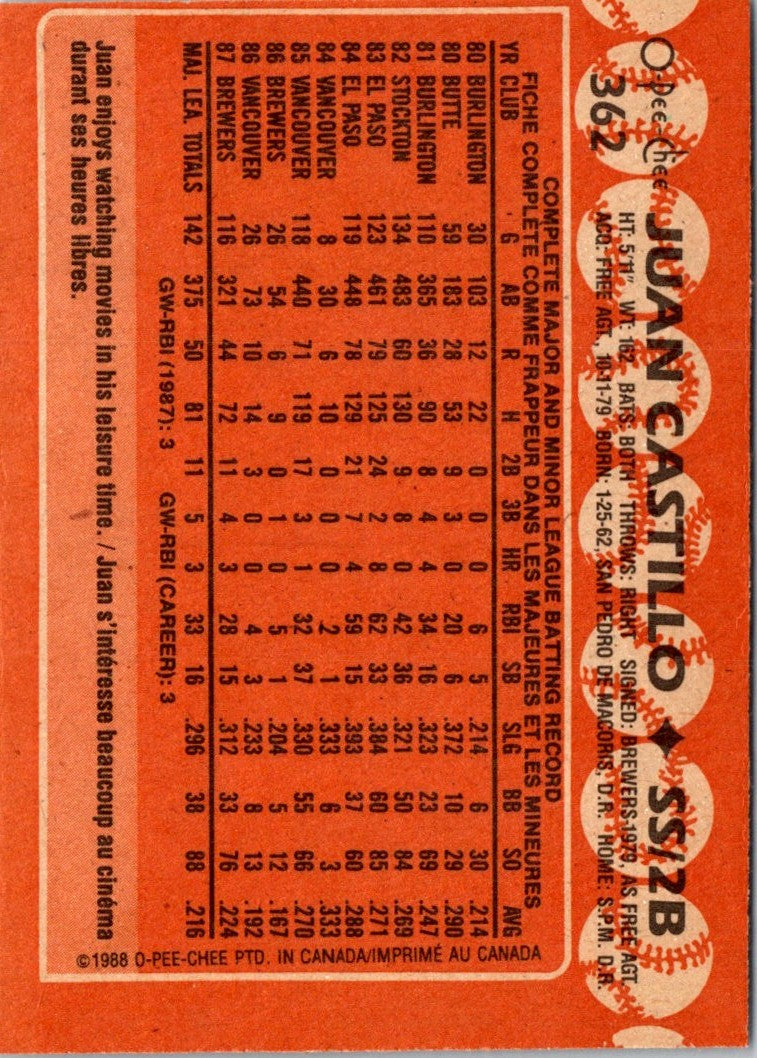 1988 Topps Juan Castillo