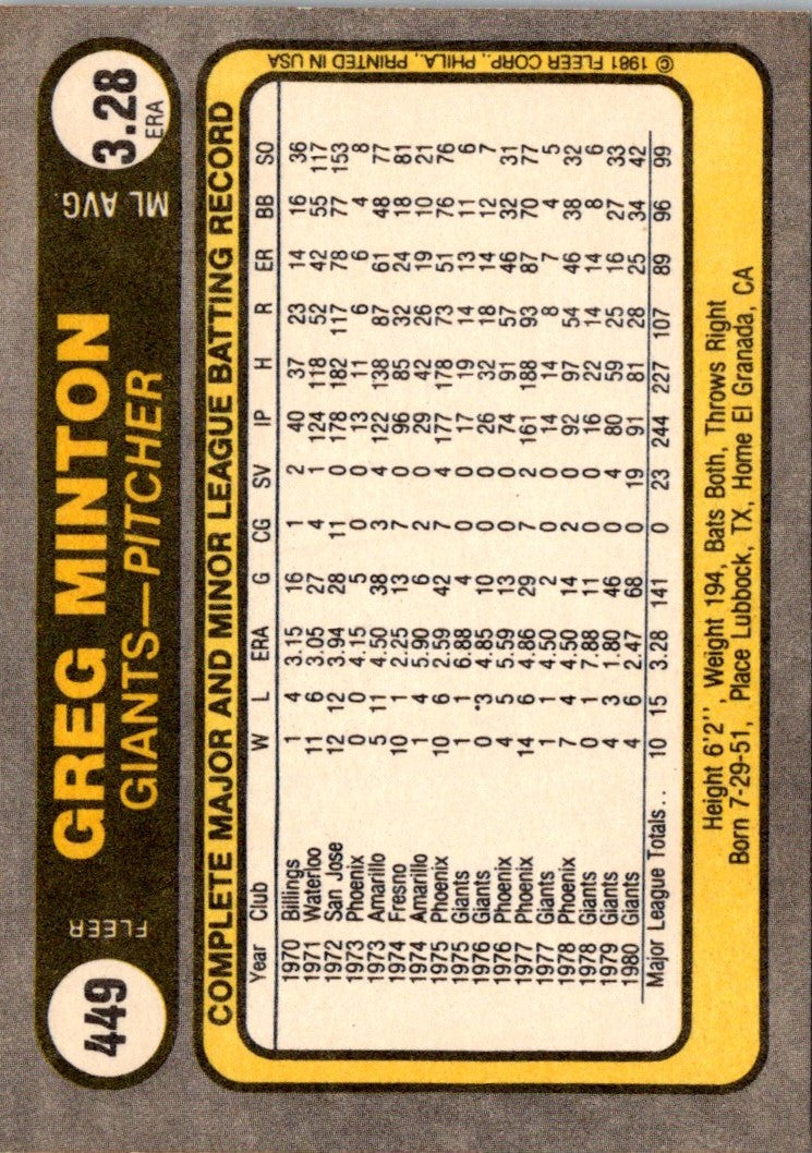 1981 Fleer Greg Minton