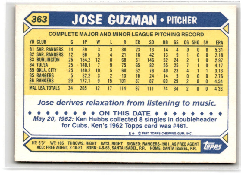 1987 Topps Jose Guzman