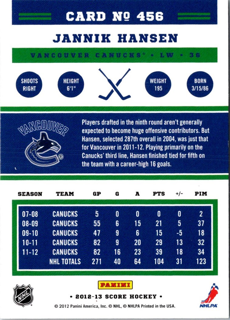 2012 Score Jannik Hansen