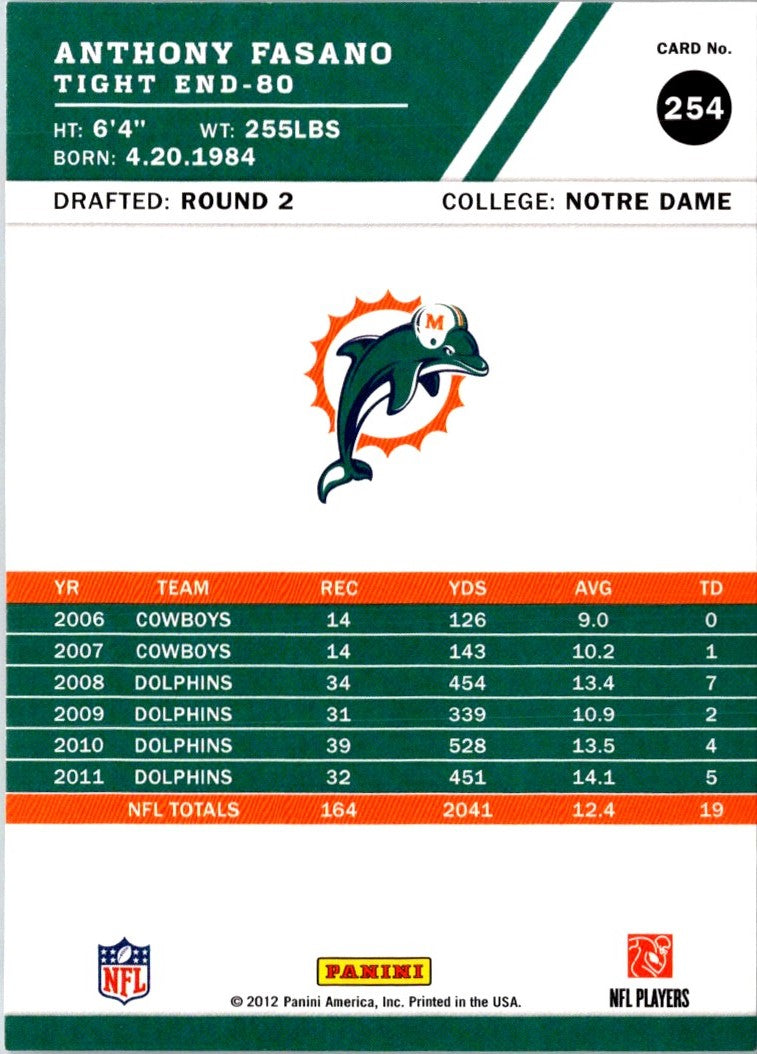 2012 Score Anthony Fasano