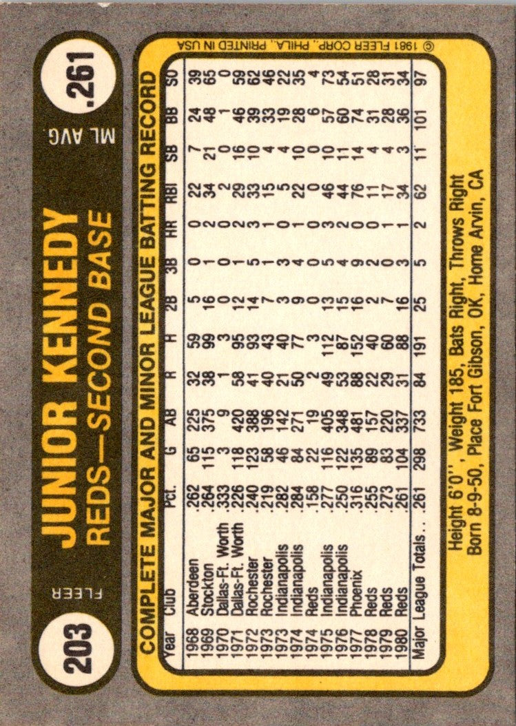 1981 Fleer Junior Kennedy