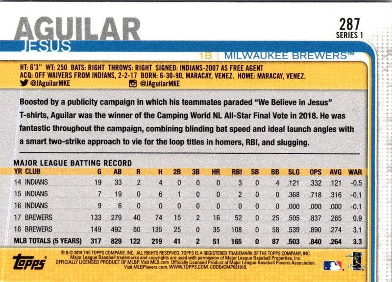 2019 Topps Milwaukee Brewers Jesus Aguilar