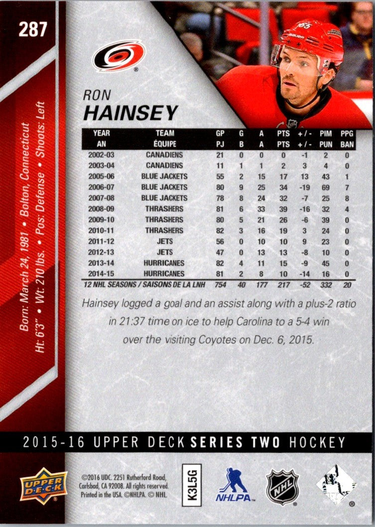 2016 Upper Deck Ron Hainsey