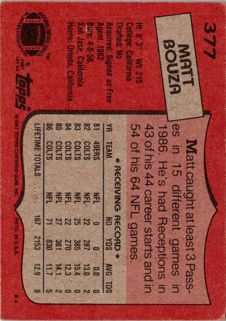 1987 Topps Matt Bouza