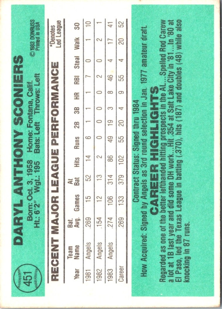 1984 Donruss Daryl Sconiers