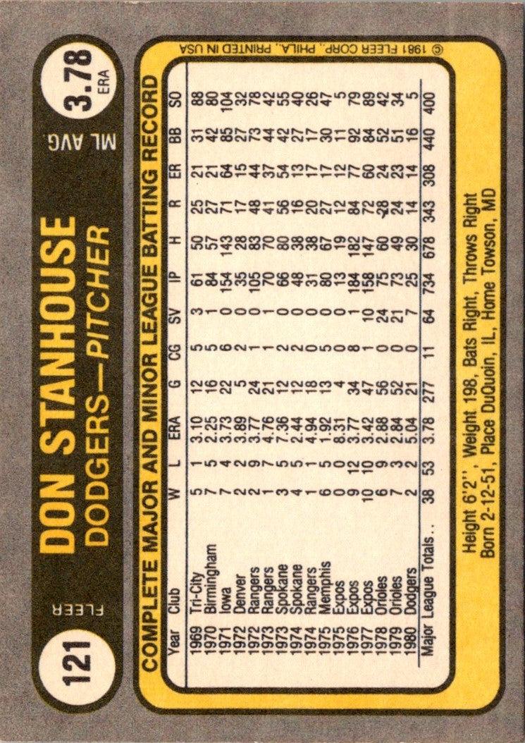 1981 Fleer Don Stanhouse