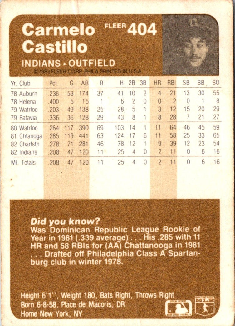 1983 Fleer Carmelo Castillo